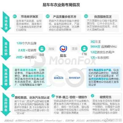 (看座驾就知道)全方位了解汽车行业发展 助你轻松找到心仪座驾的易车网 (看座驾就知道)全方位了解汽车行业发展 助你轻松找到心仪座驾的易车网